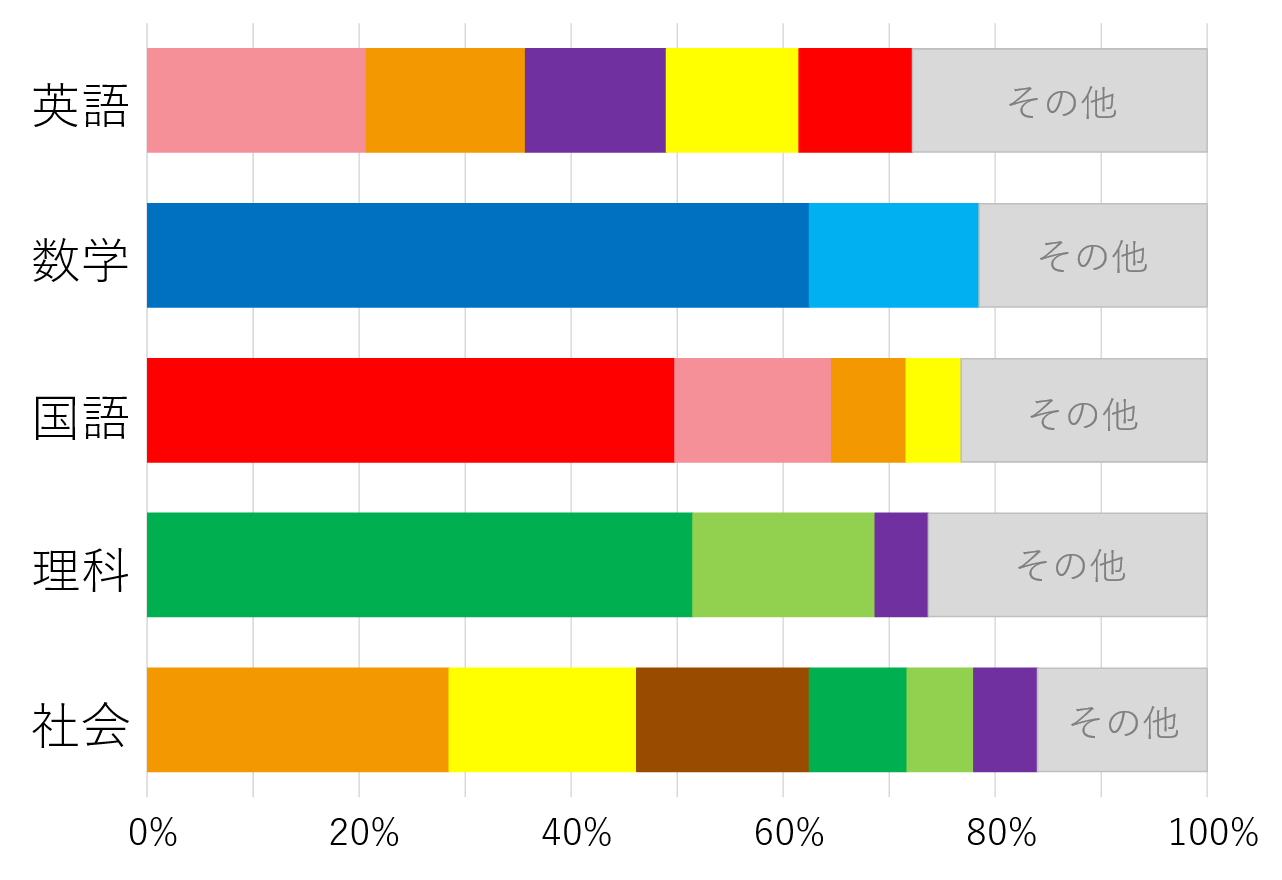 国語=赤・数学=青はなぜ?教科の色イメージの真相と心理学を解剖
